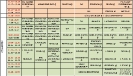Plan lekcji nauka zdalna