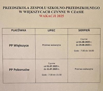 Terminy przerw pracy Publicznych Przedszkoli z terenu Gminy Reńska Wieś