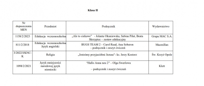 Podręczniki 2025 2026