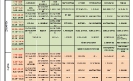 Plan lekcji 2019/2020 Nowy