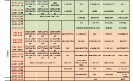 Plan lekcji 2019/2020 Nowy