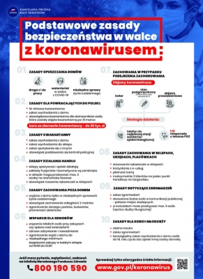 Koronawirus